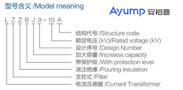 LZZBJ9-10A戶(hù)內(nèi)高壓電流互感器 型號(hào)含義