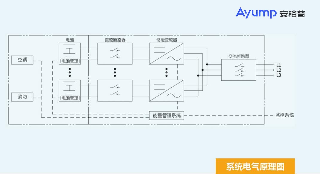 儲能集成系統(tǒng)2